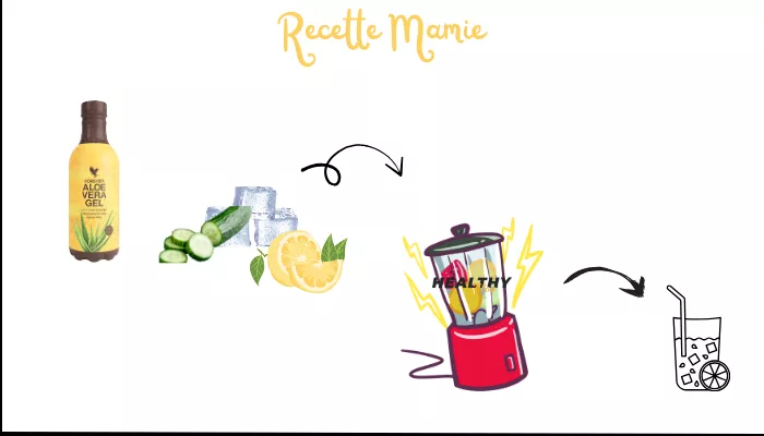 Boisson Rafraîchissante à L'Aloe Vera !