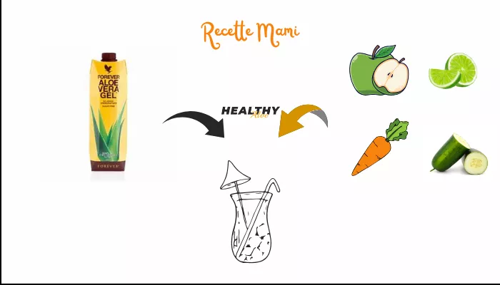 Jus Frais D'aloe Vera Bienfaits