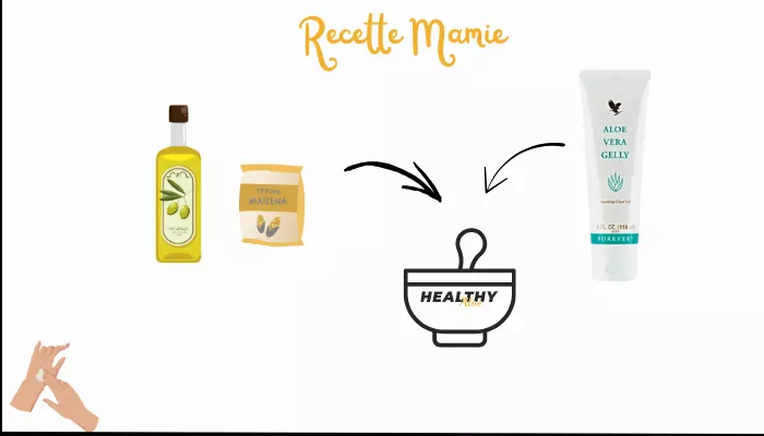 Crème Maison Pour Les Mains (hydratante Et Apaisante)
