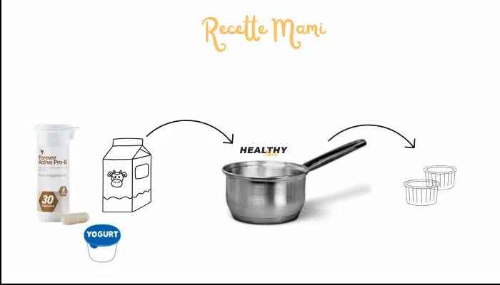 Comment Faire Un Yaourt Riche En Bienfaits Digestifs ?